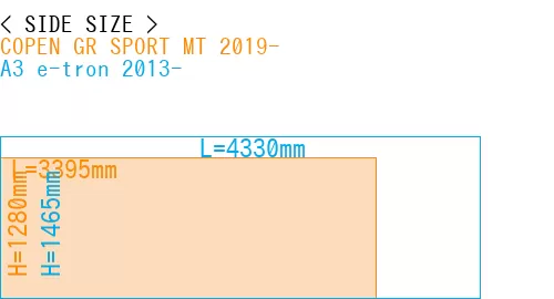 #COPEN GR SPORT MT 2019- + A3 e-tron 2013-